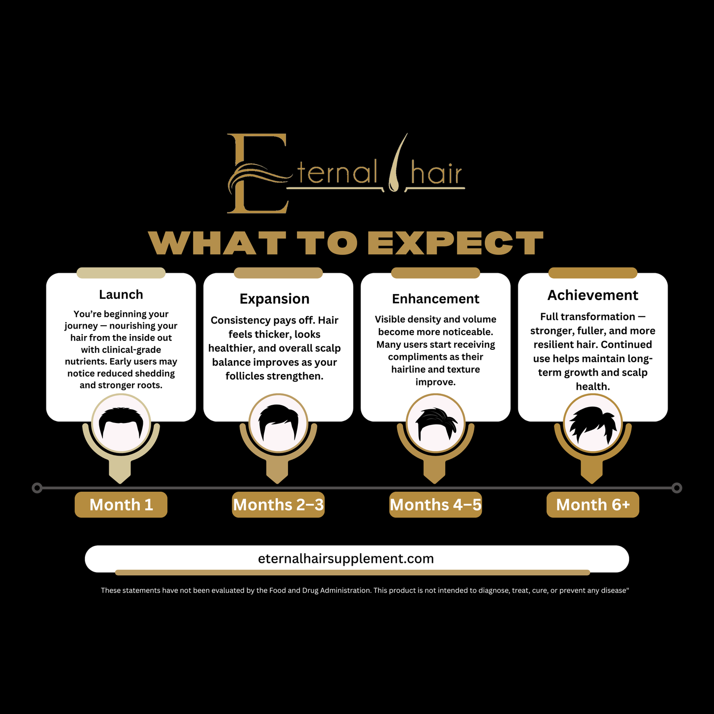 Eternal Hair™ – Men’s Hair Support Supplement